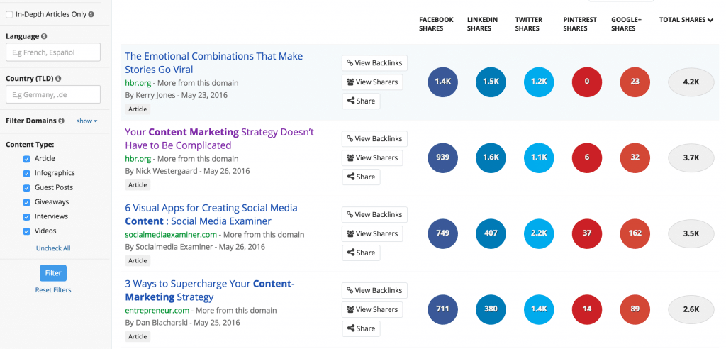 buzzsumo