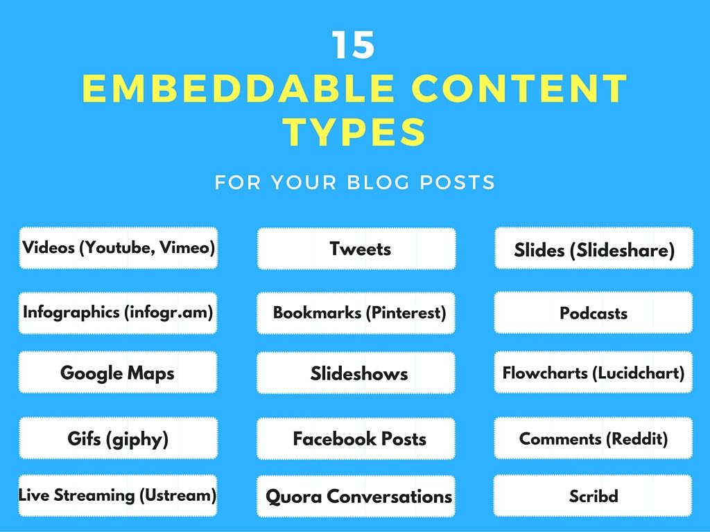 embeddable content types